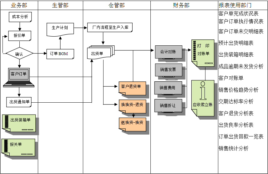 企業(yè)挑選化工ERP軟件需要從哪些方面進(jìn)行對(duì)比？