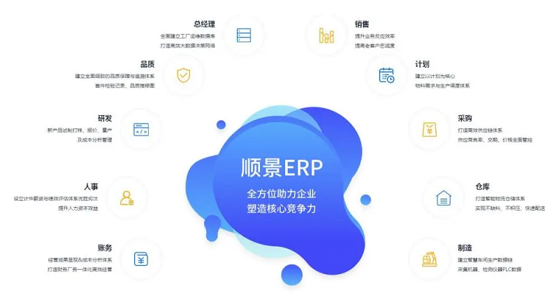 使用化工ERP軟件如何提高利潤(rùn)率？