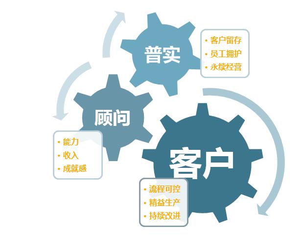 生產波動大，化工ERP軟件如何靈活應對？