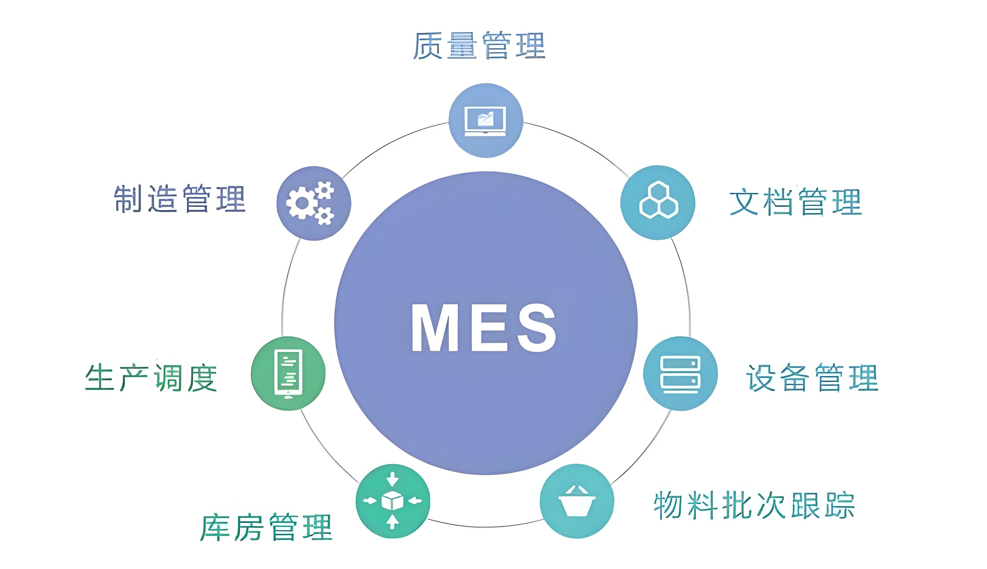 食品飲料供應鏈效率低？MES系統(tǒng)3招搞定